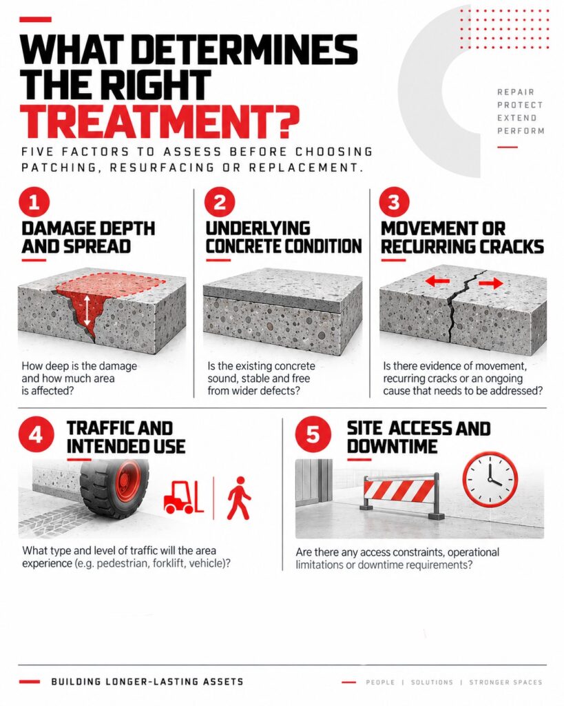 Civcom Patch & Caulk chart listing 5 factors for commercial concrete assessment Sydney projects.